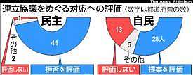 県連調査