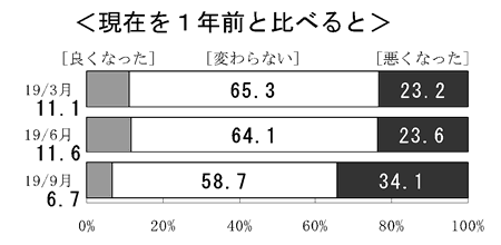 日銀調査