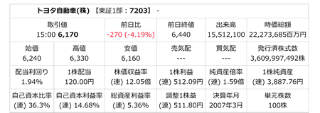 トヨタ株価11月8日