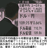 H191112相場ボード
