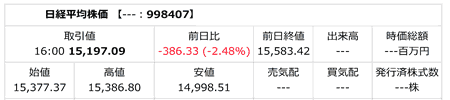H191112日経平均株価