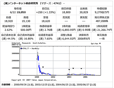 インターネット総研