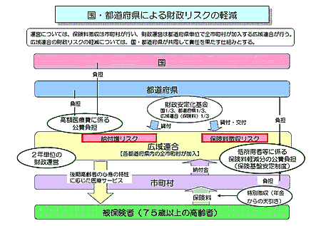 制度概要