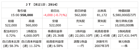 080131JTの株価