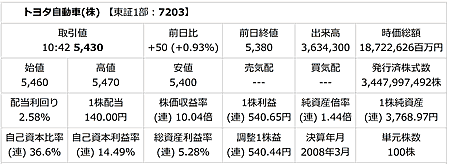 g80516_1 トヨタ株価