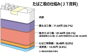 g080605_3 たばこ税の仕組み