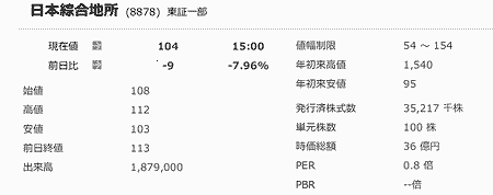 日本綜合地所の2月5日の株価
