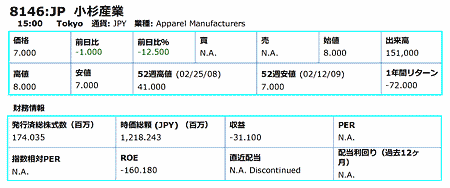 小杉産業2月16日の株価