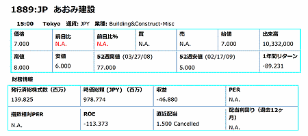 あおみ建設の2月19日の株価